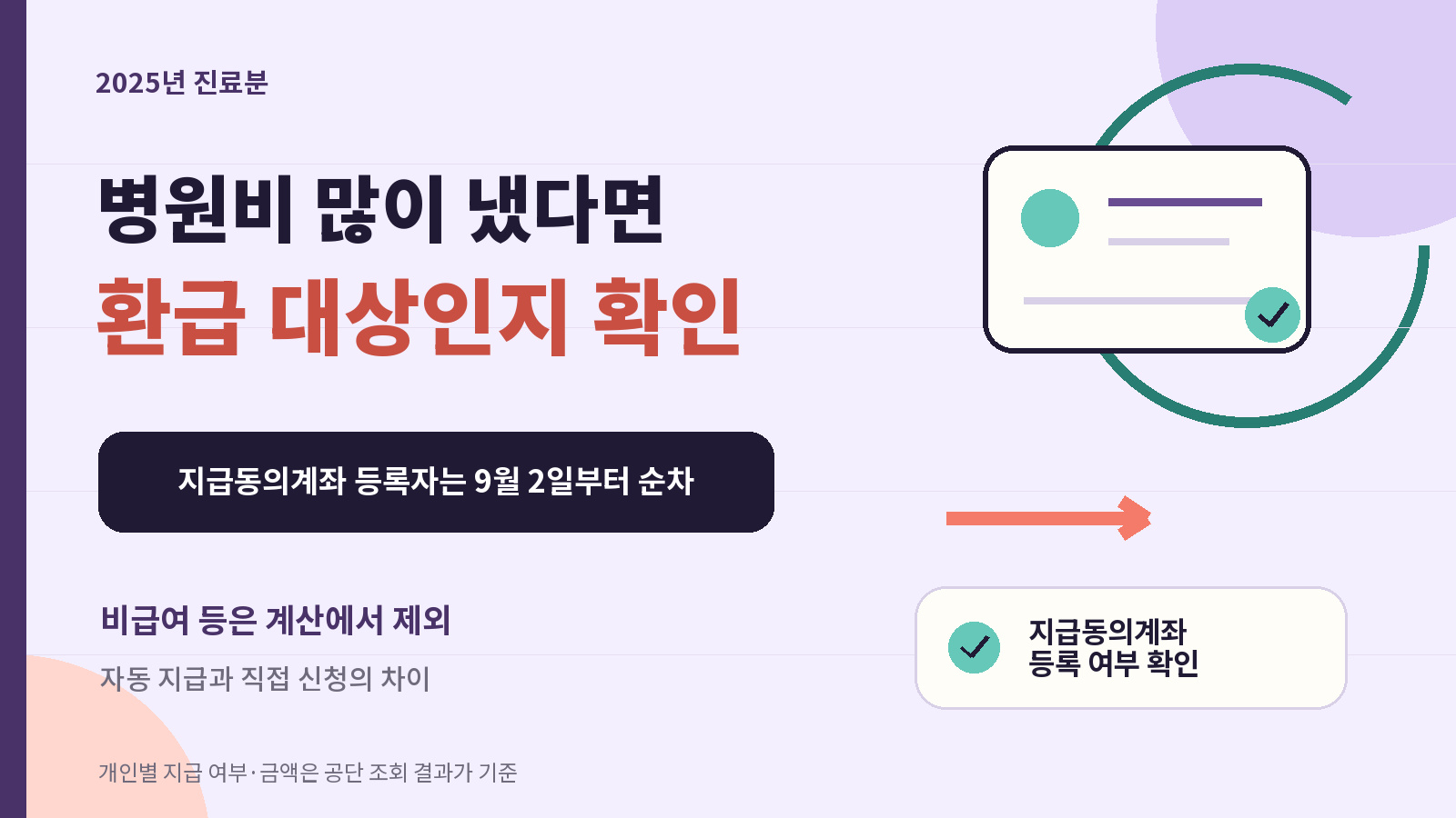 건강보험 환급금 자동 지급과 직접 신청 대상 안내 그래픽