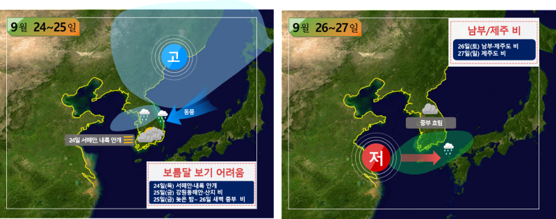 9월 24~27일 기압계와 강수 전망 모식도 — 기상청 2026년 9월 22일 발표